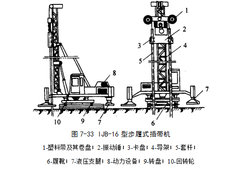 德江预压地基加固